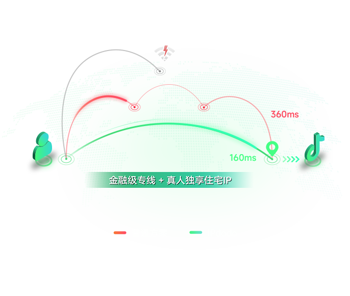 优选高质量IP库